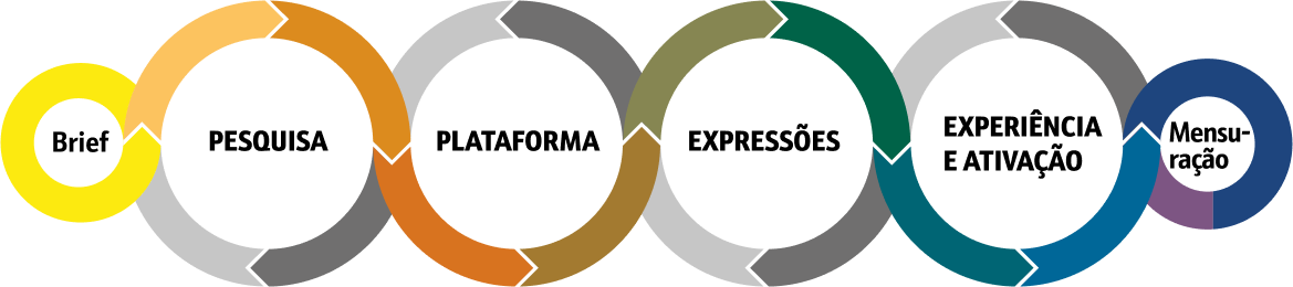 Metodologia | EnterDesign