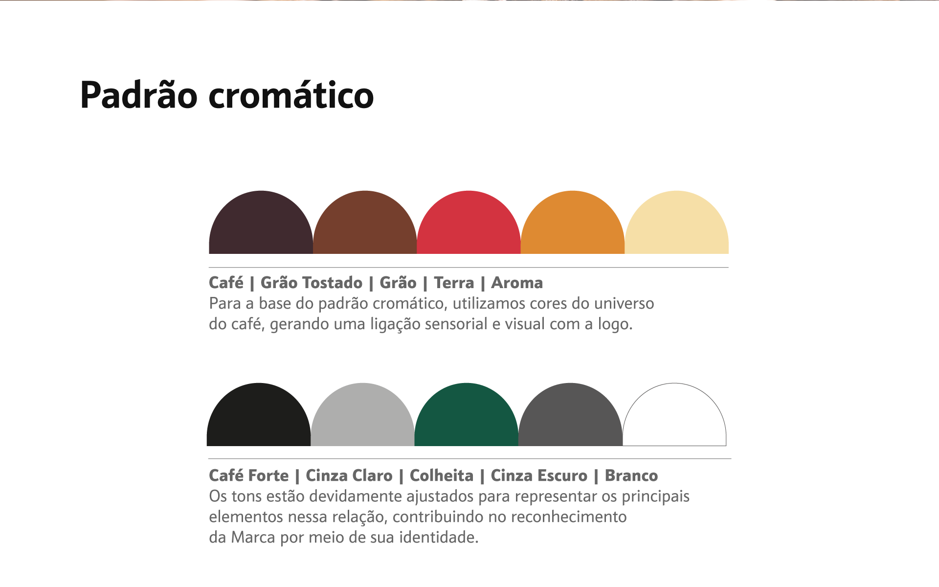 Case Perfect Cup Coffee House | EnterDesign