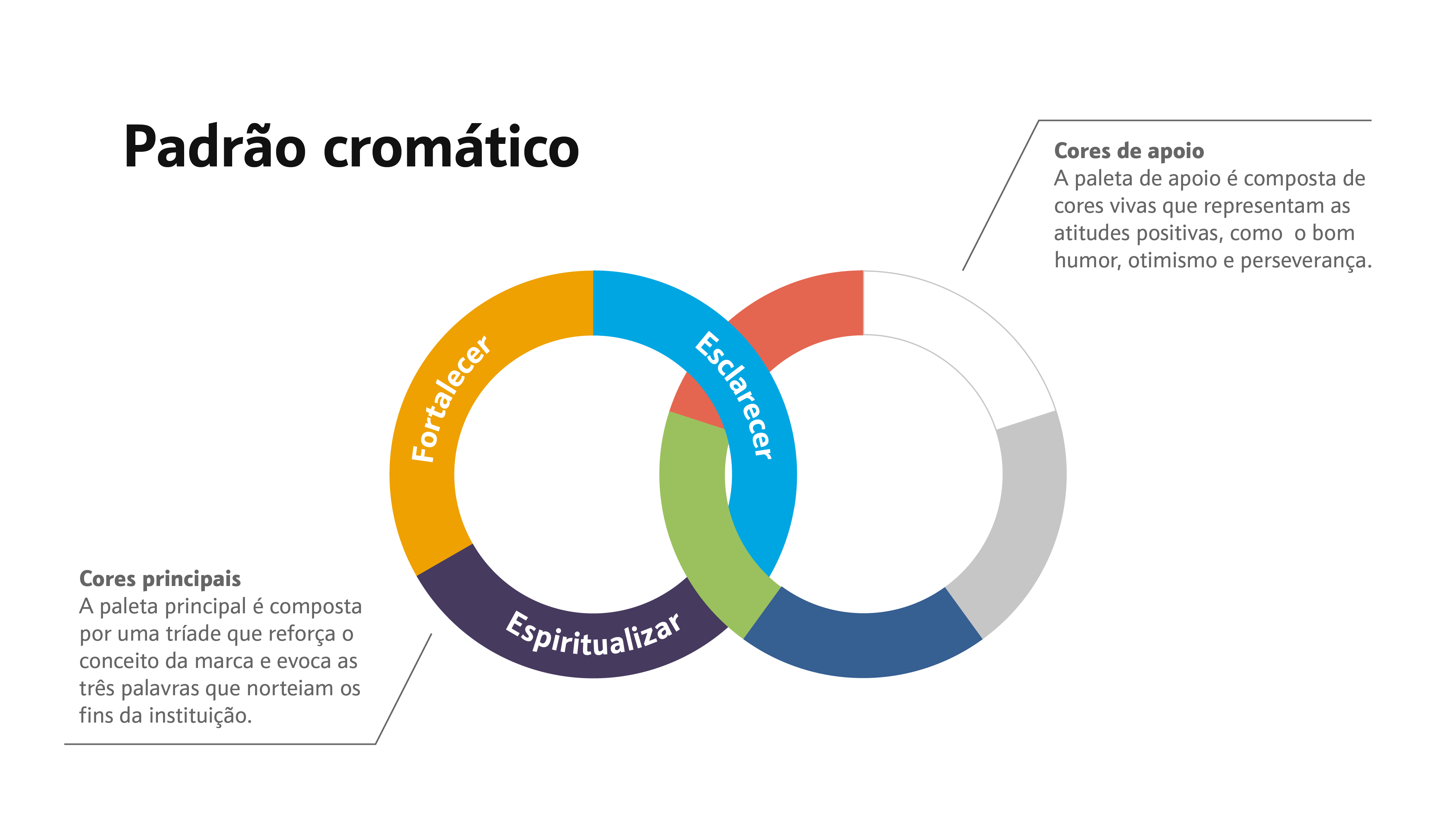 Case Racionalismo Cristão | EnterDesign